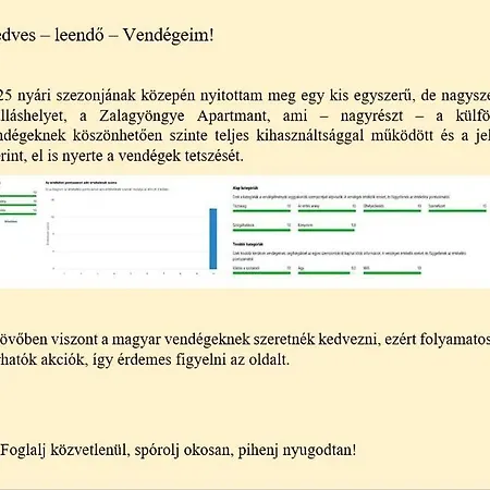 Zalagyoengye Διαμέρισμα Zalakaros